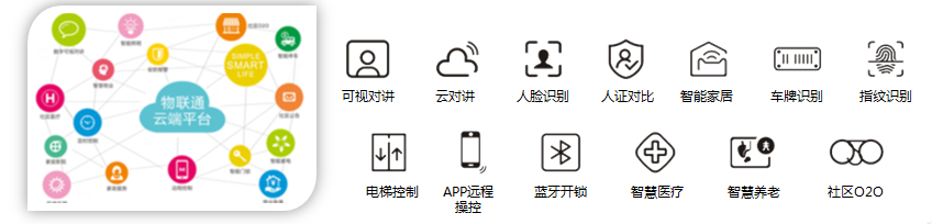 瑞铭智慧社区一体化解决方案