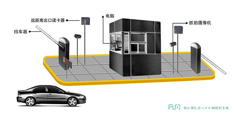 铭云车牌识别出入口控制系统