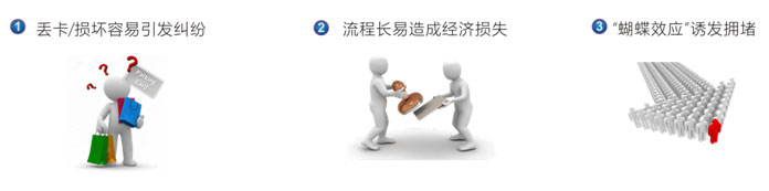 传统出入口控制系统刷卡管理弊端