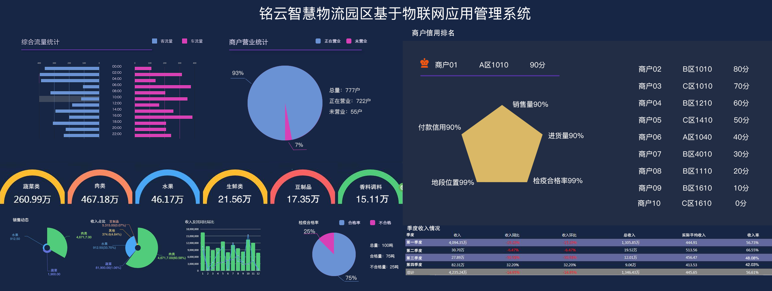 铭云智慧物流园可视化展示系统