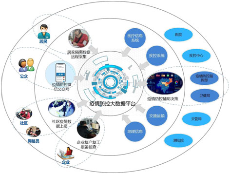 智慧社区疫情管控平台