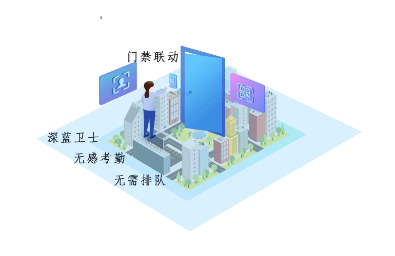 人脸识别门禁联动