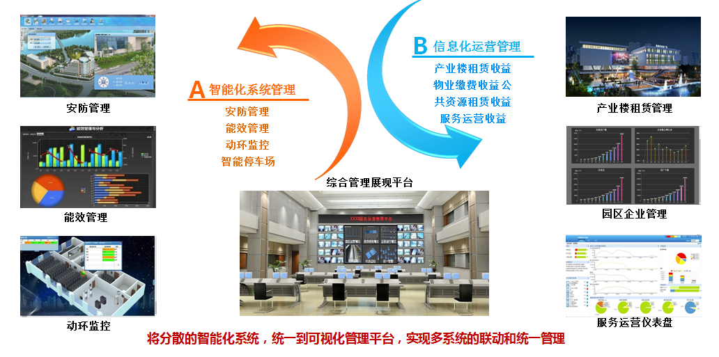 <b>智慧园区的建设目标是什么？</b>