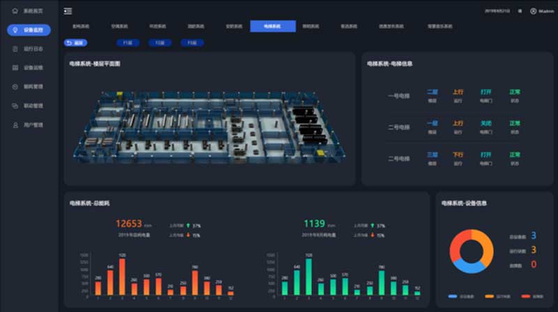 瑞铭智慧楼宇可视化电梯监控