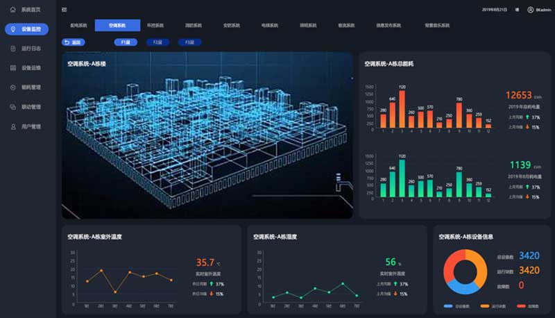 智慧楼宇集中控制