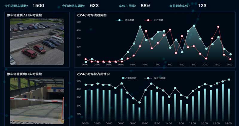 智慧停车管理系统