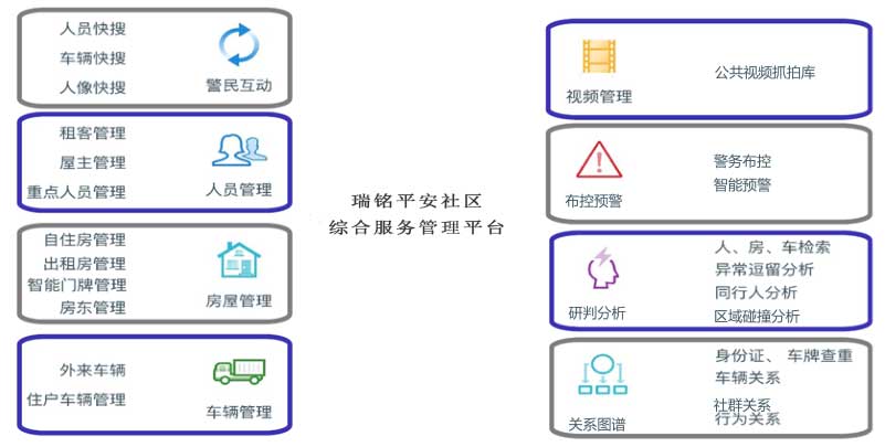 平安社区管理平台