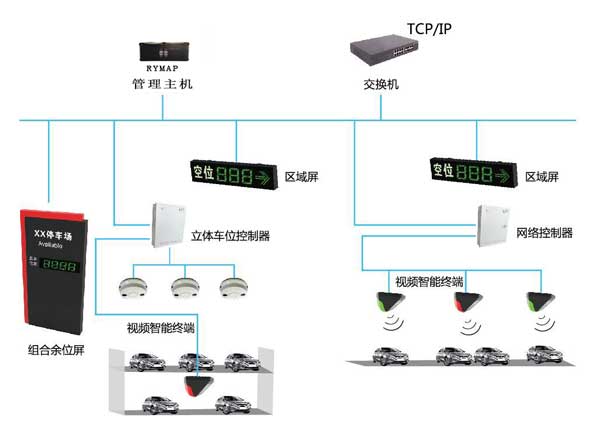 瑞铭立体停车管理系统