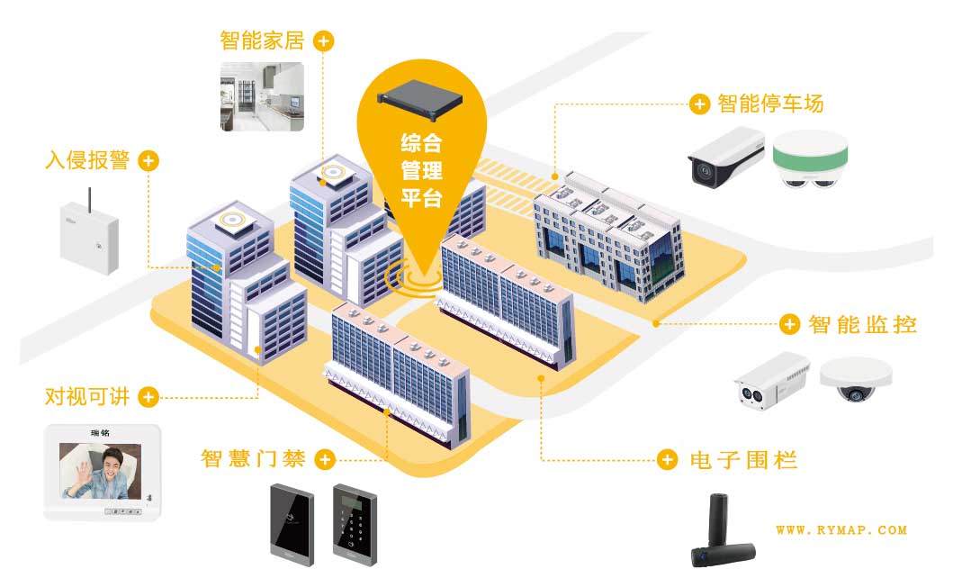 智能社区解决方案