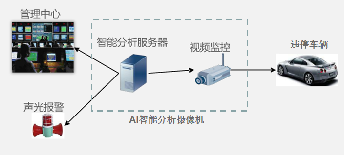 智慧停车