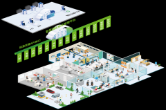 智慧园区综合管理平台