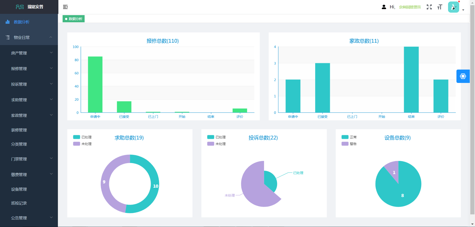 智慧社区管理平台